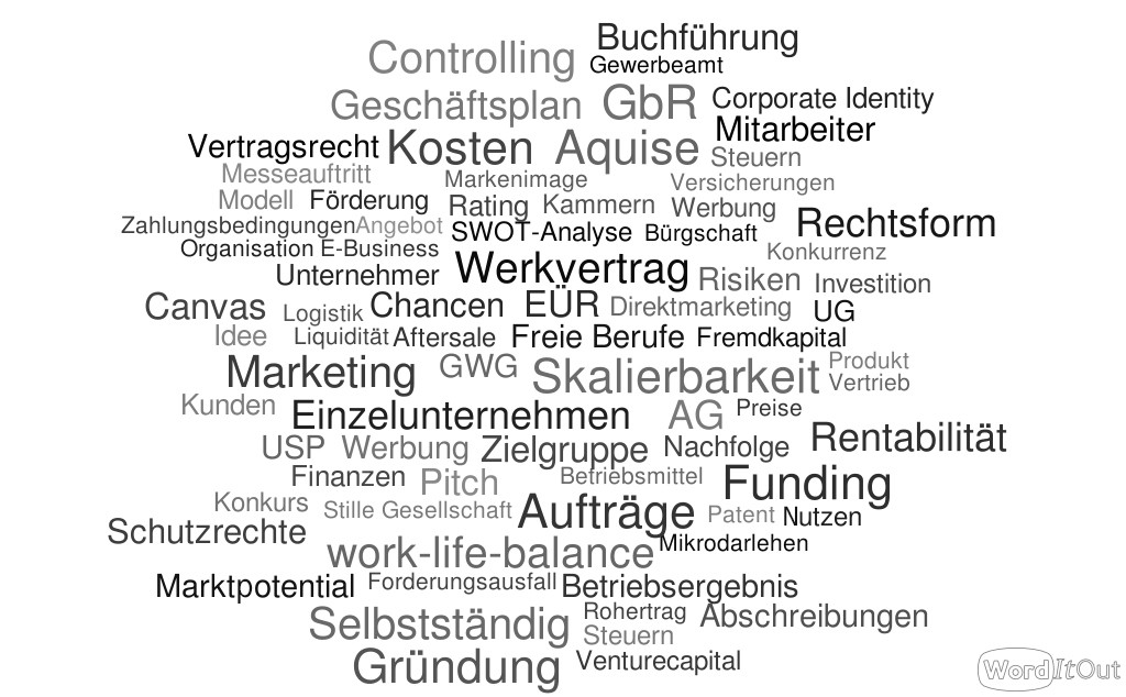 Wort-Wolke