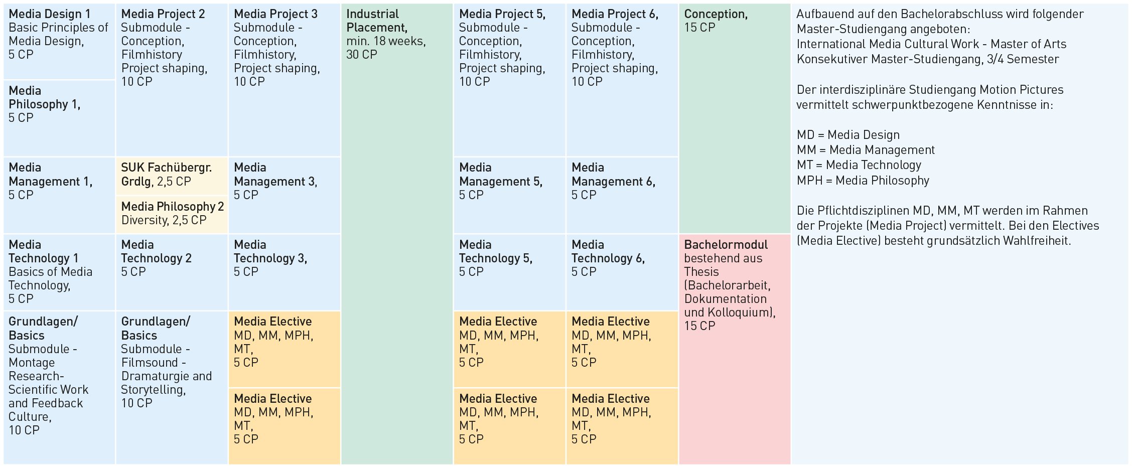 Motion Pictures Bachelor Of Arts Hochschule Darmstadt